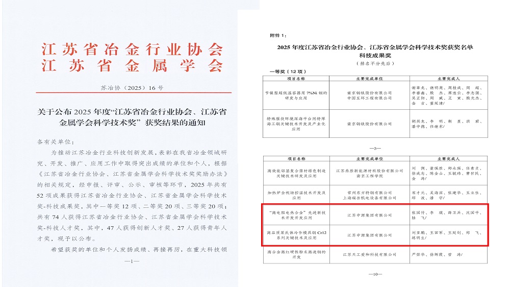 “江苏省冶金行业协会、江苏省金属学会科学手艺奖”获奖效果